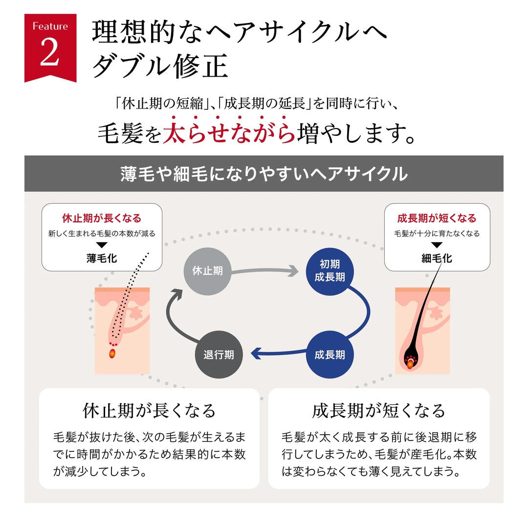 アデノバイタル アドバンスト スカルプエッセンス 180ml / 480ml｜SHISEIDO PROFESSIONAL