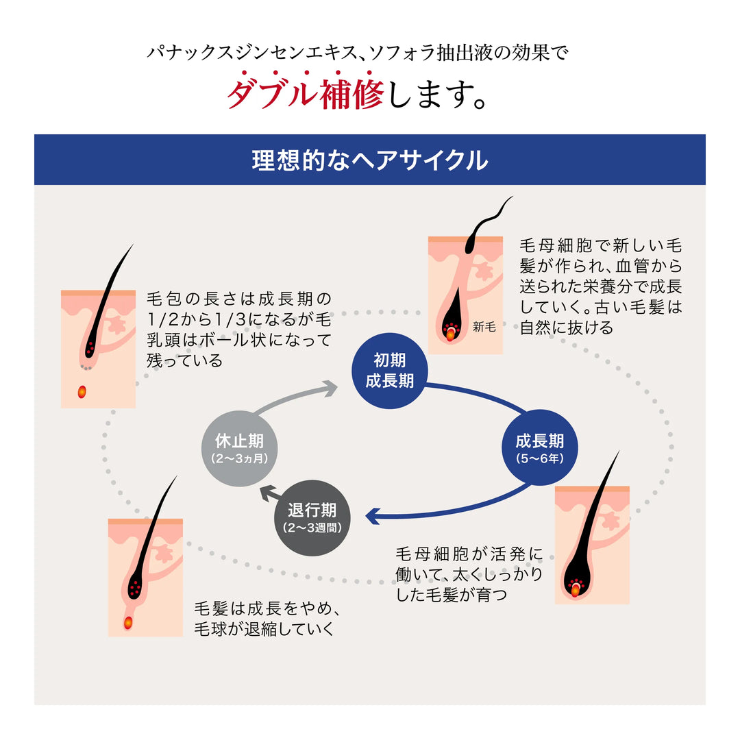 アデノバイタル アドバンスト スカルプエッセンス 180ml / 480ml｜SHISEIDO PROFESSIONAL