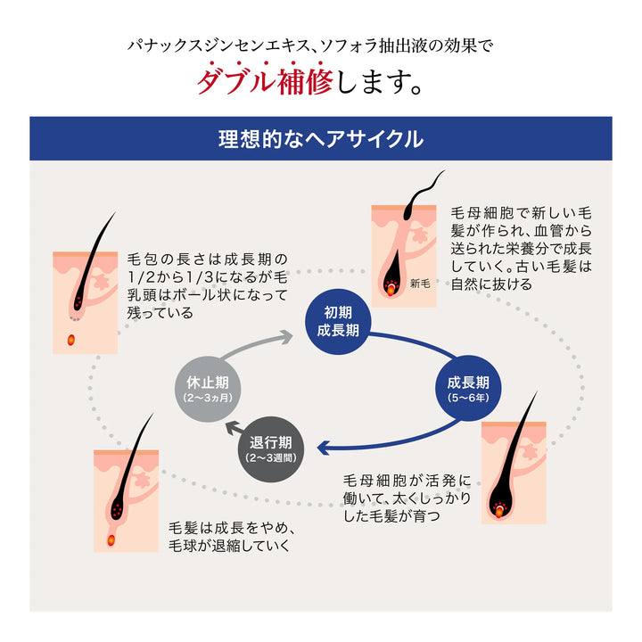 アデノバイタル アドバンスト スカルプエッセンス 180ml / 480ml｜SHISEIDO PROFESSIONAL