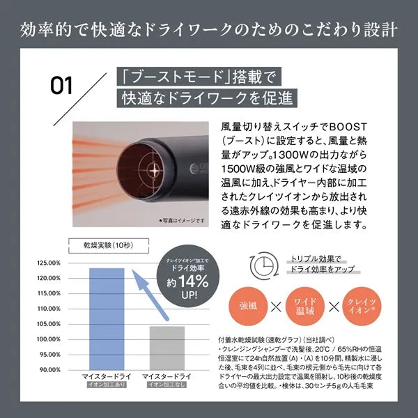 ブースとモード搭載で快適なドライワークを促進　ドライワークのためのこだわり設計