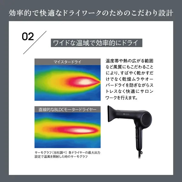 ワイドな温域で効率的にドライ