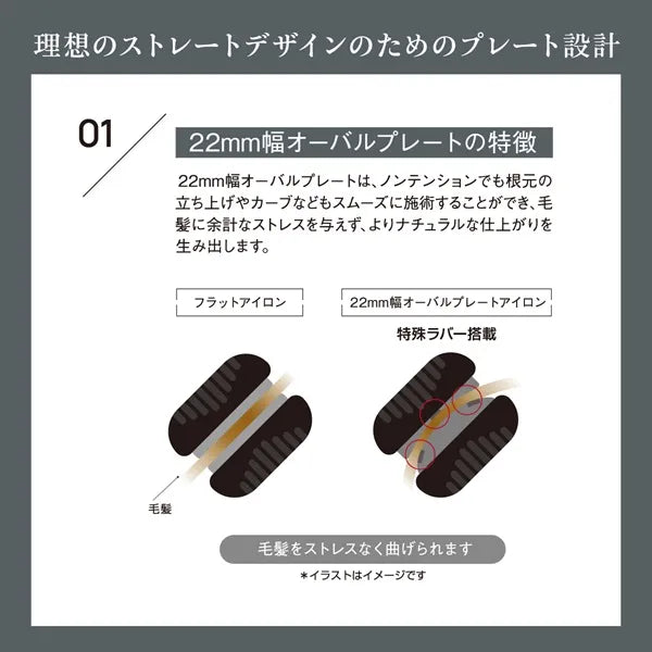 理想のストレートデザインのためのプレート設定