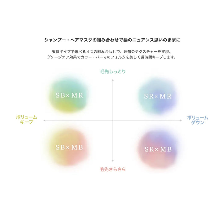 フィヨーレ エフプロテクト シャンプーリッチ SR 1000mL 詰め替え｜FIOLE