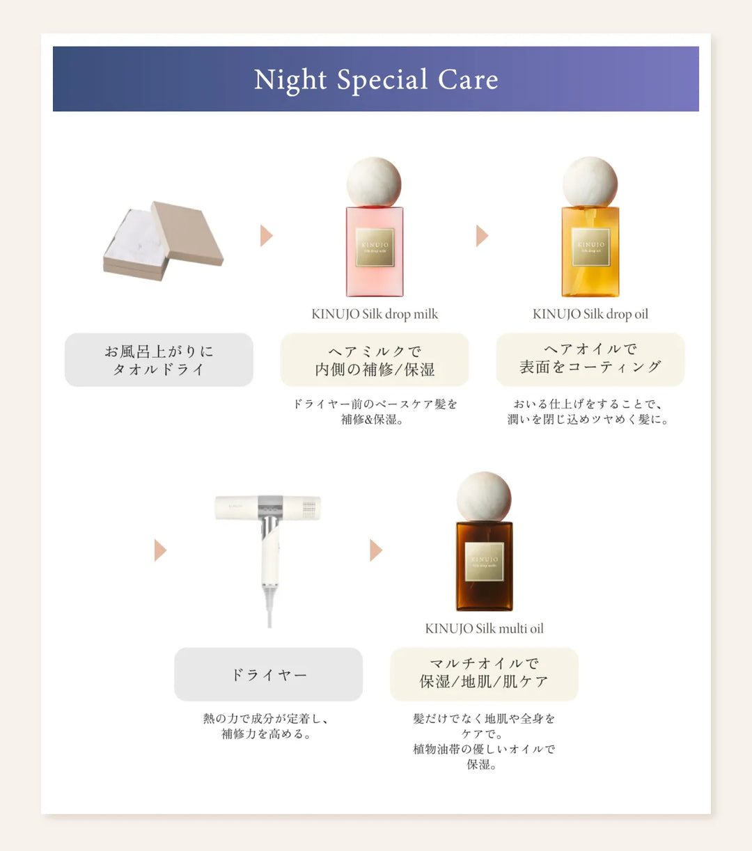 絹女 キヌージョ シルクドロップ ミルク 60mL｜KINUJO