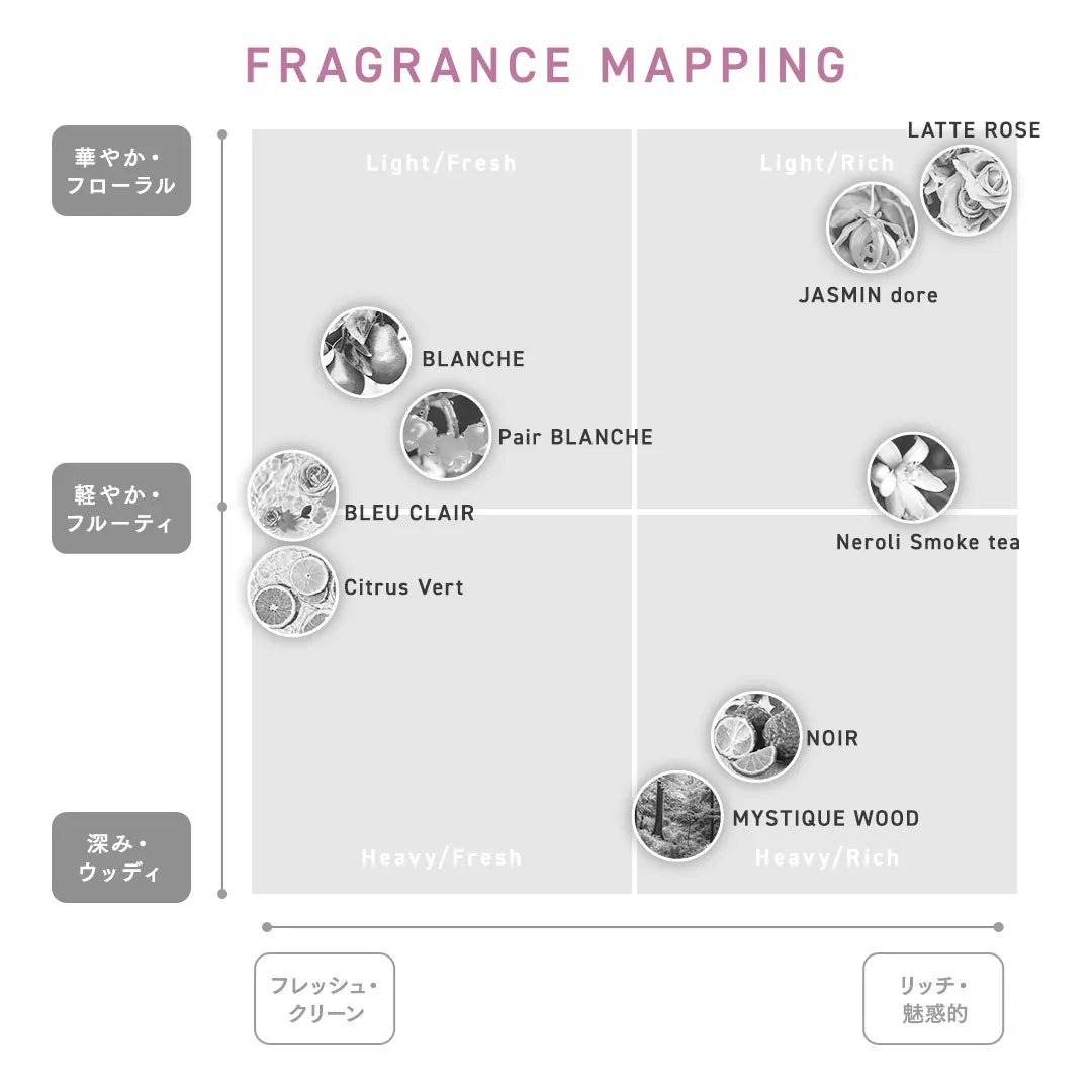 ロアザオイル 30ml MYSTIQUE WOOD(ミスティックウッド)｜LOA THE OIL