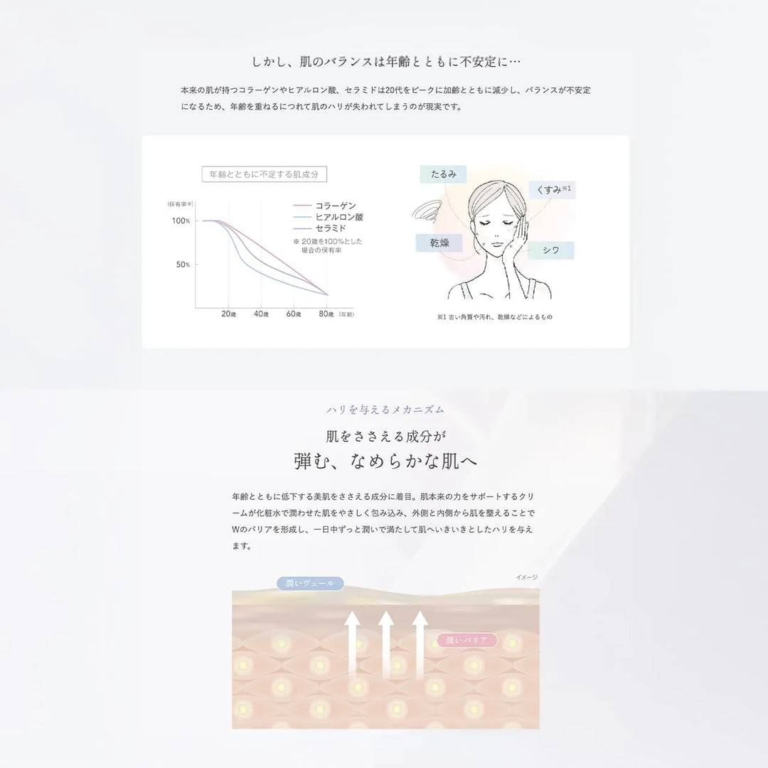 ルリーク オールタイム クリーム 50g｜LUREAQU