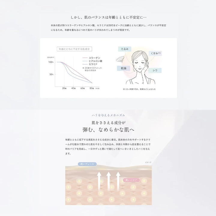 ルリーク オールタイム クリーム 50g｜LUREAQU