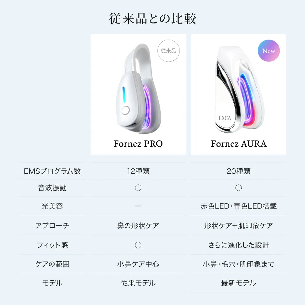 正規販売】フォーネス オーラ 鼻専用美顔器 LXCA Fornez AURA|LUXCEAR 正規販売】フォーネス オーラ 鼻専用美顔器 LXCA Fornez AURA|LUXCEAR