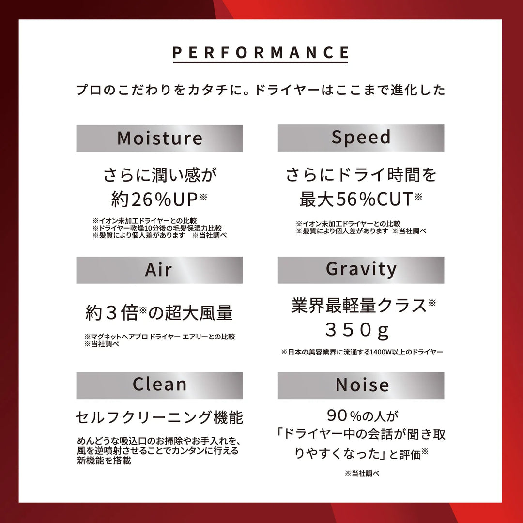 マグネットへアプロ オーシャントリコ ザ ドライヤー プロフェッショナル｜MAGNETHairPro