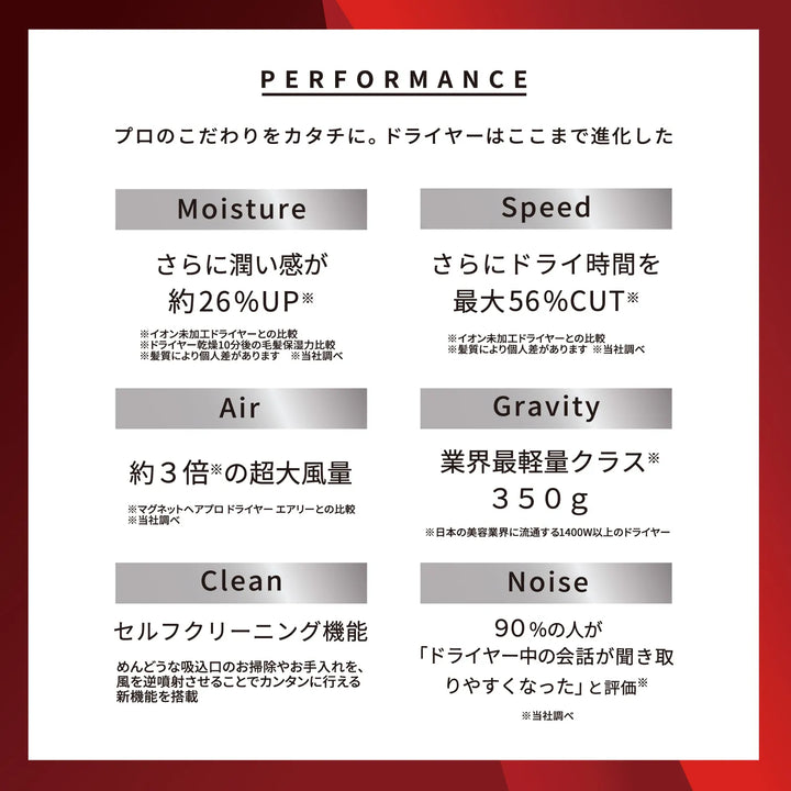 マグネットへアプロ オーシャントリコ ザ ドライヤー プロフェッショナル｜MAGNETHairPro