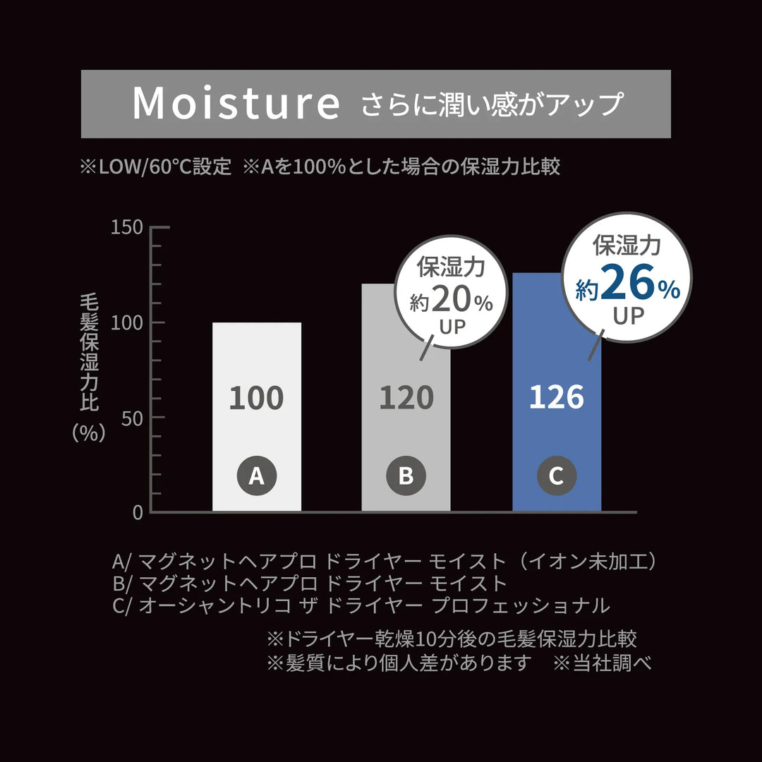 マグネットへアプロ オーシャントリコ ザ ドライヤー プロフェッショナル｜MAGNETHairPro