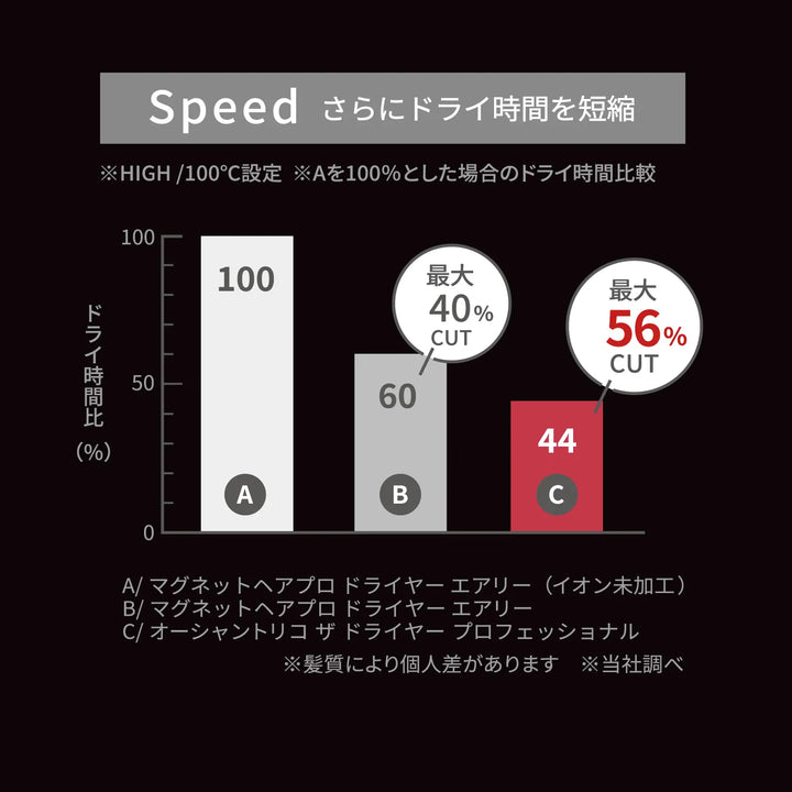マグネットへアプロ オーシャントリコ ザ ドライヤー プロフェッショナル｜MAGNETHairPro