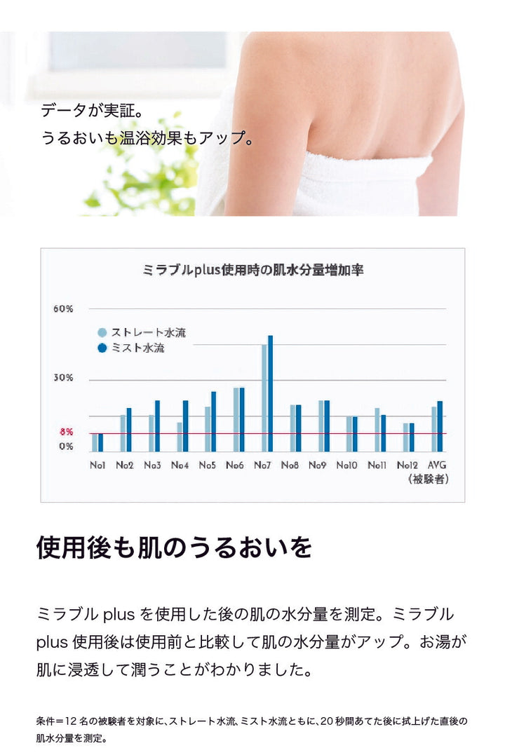 ミラブルplusプラスシャワーヘッド・ウルトラファインミスト｜Mirable ミラブル