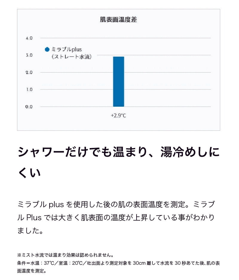 ミラブルplusプラスシャワーヘッド・ウルトラファインミスト｜Mirable ミラブル