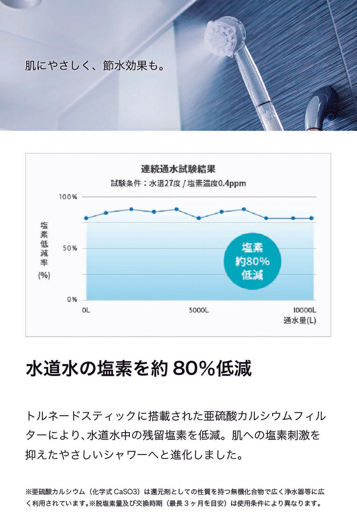 ミラブルplusプラスシャワーヘッド・ウルトラファインミスト｜Mirable ミラブル