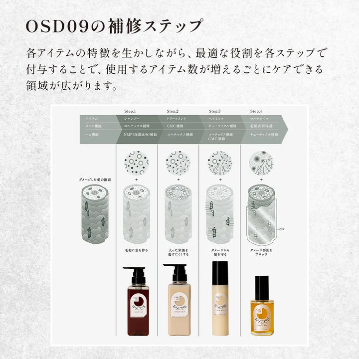 イプシス OSD09 シャンプー｜IPSCISS