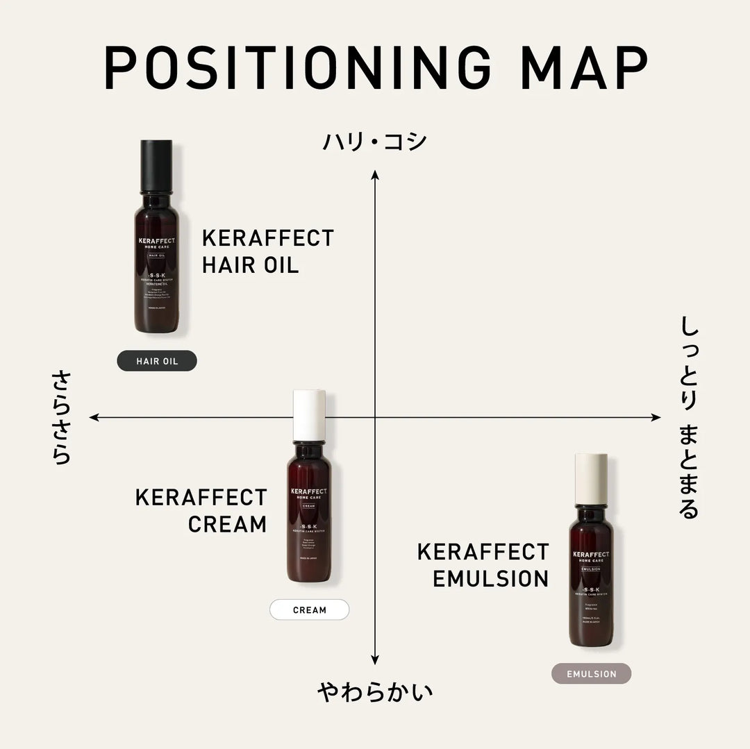 ケラフェクト オイル 280ml（詰替）｜KERAFFECT