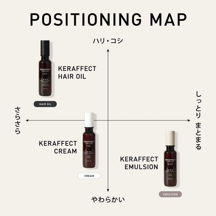 ケラフェクト オイル 280ml（詰替）｜KERAFFECT
