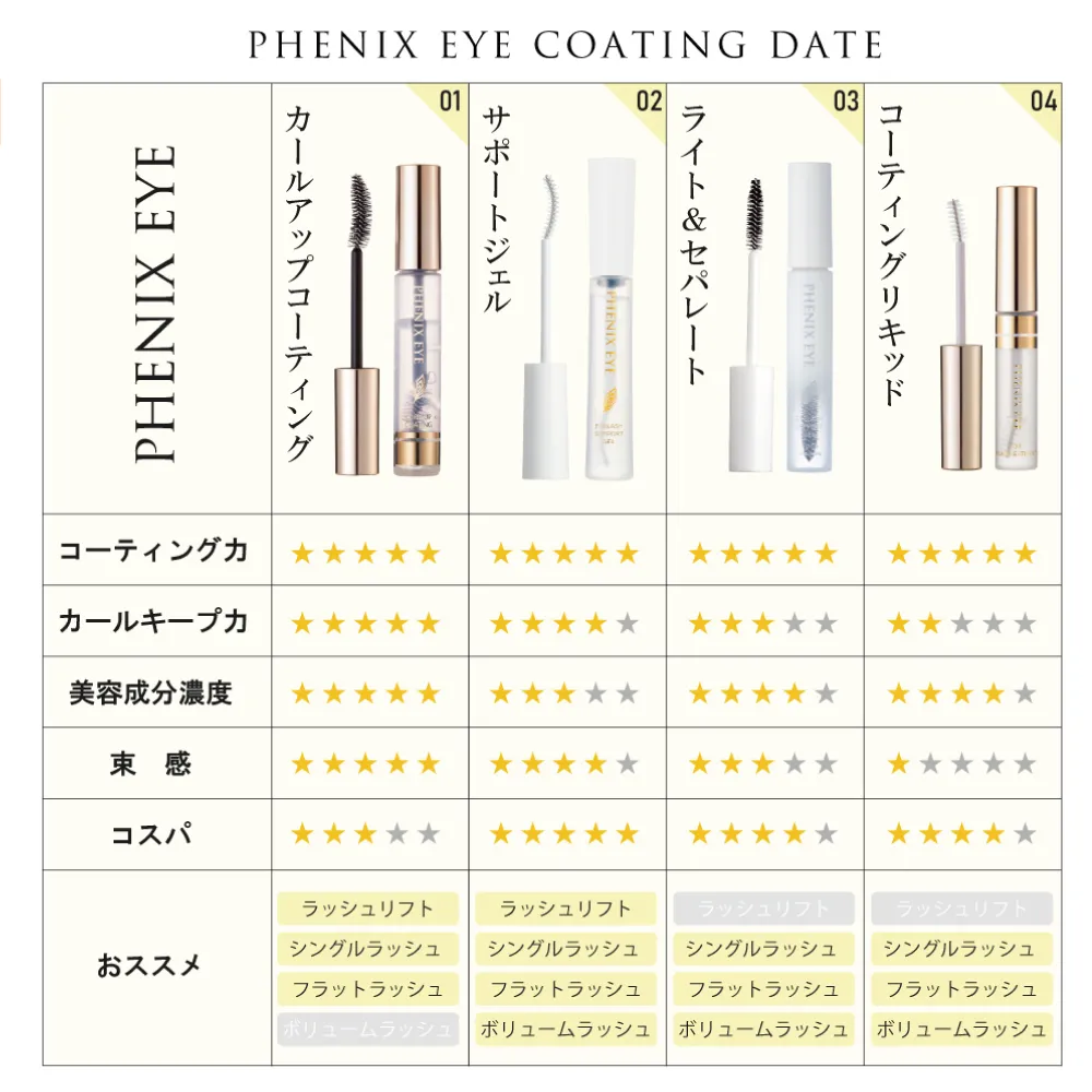フェニックスアイ アイラッシュサポートジェルライト＆セパレート 8mL｜PHENIX EYE