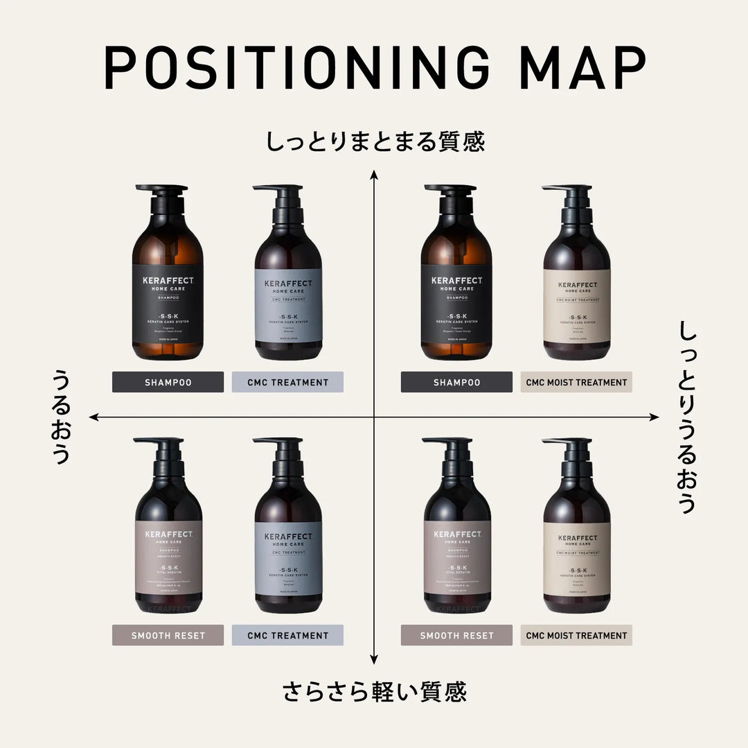 ポジショニングマップ