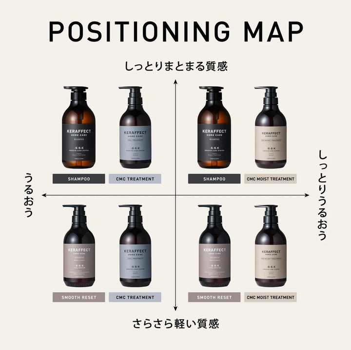 ポジショニングマップ