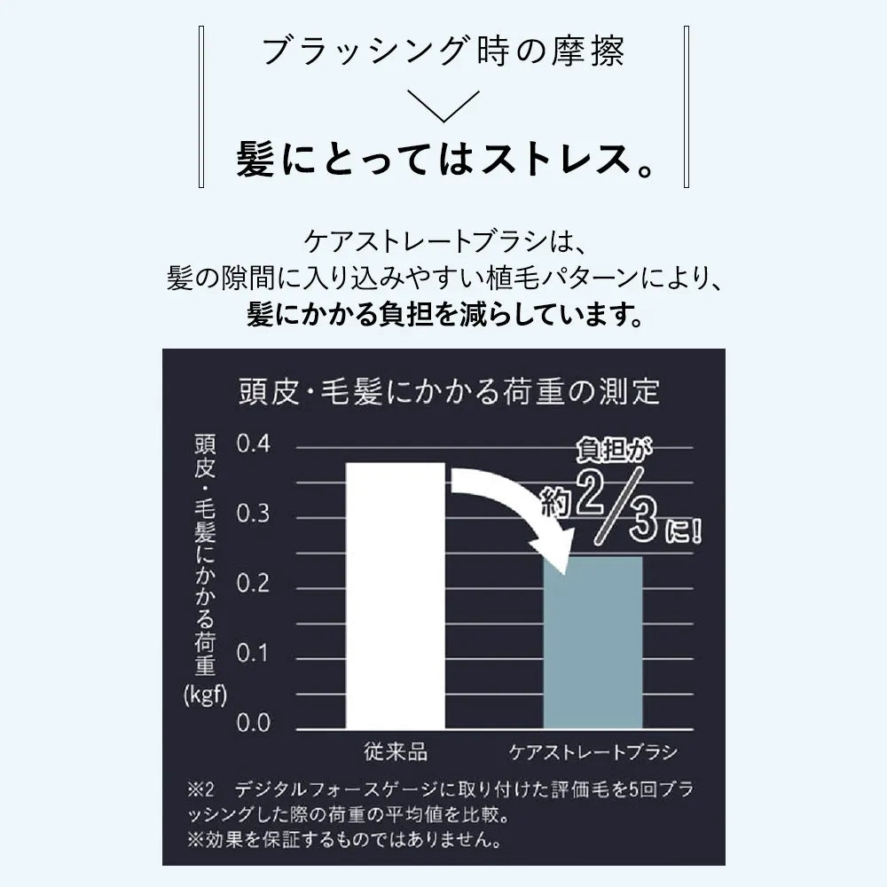ストレーニア ケアストレートブラシ｜strainia
