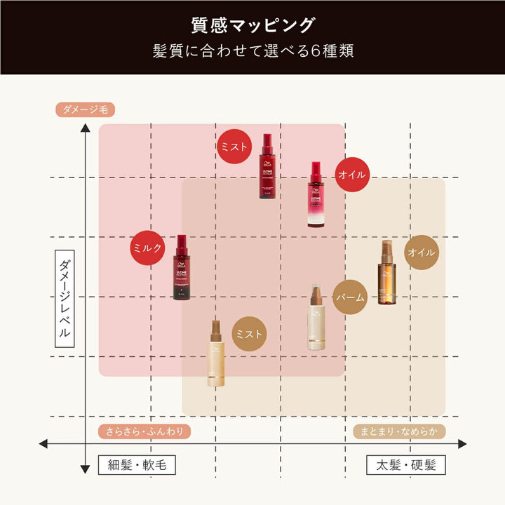 アルタイム スムース ミラクル ミルクスプレー 100ml｜ULTIME