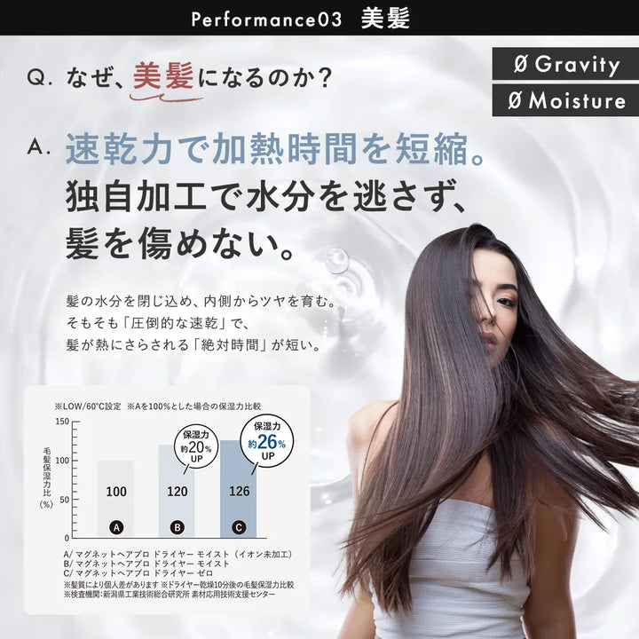 マグネットヘアプロ ドライヤー ゼロプラス｜MAGNETHairPro