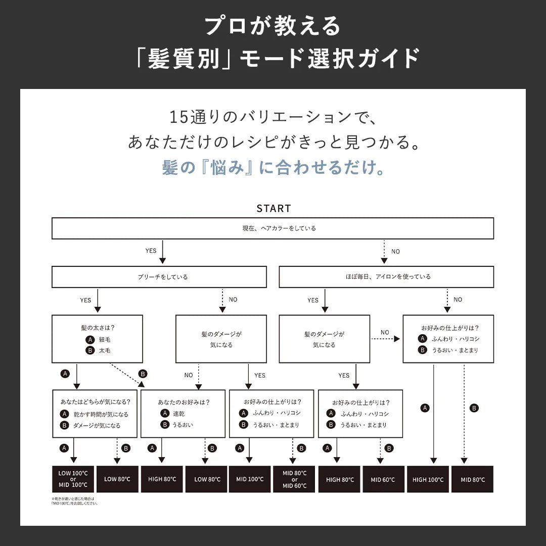 プロが教える「髪質別」モード選択ガイド