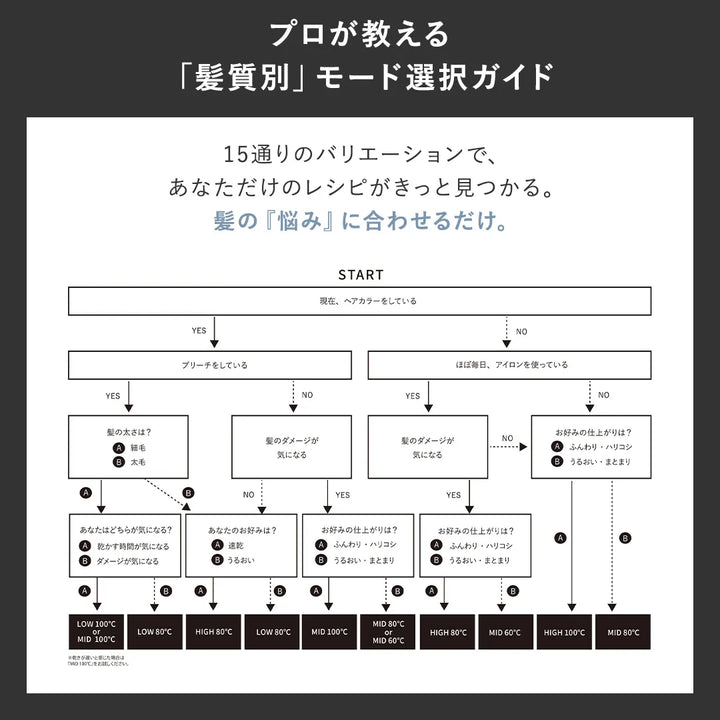 マグネットヘアプロ ドライヤー ゼロプラス｜MAGNETHairPro